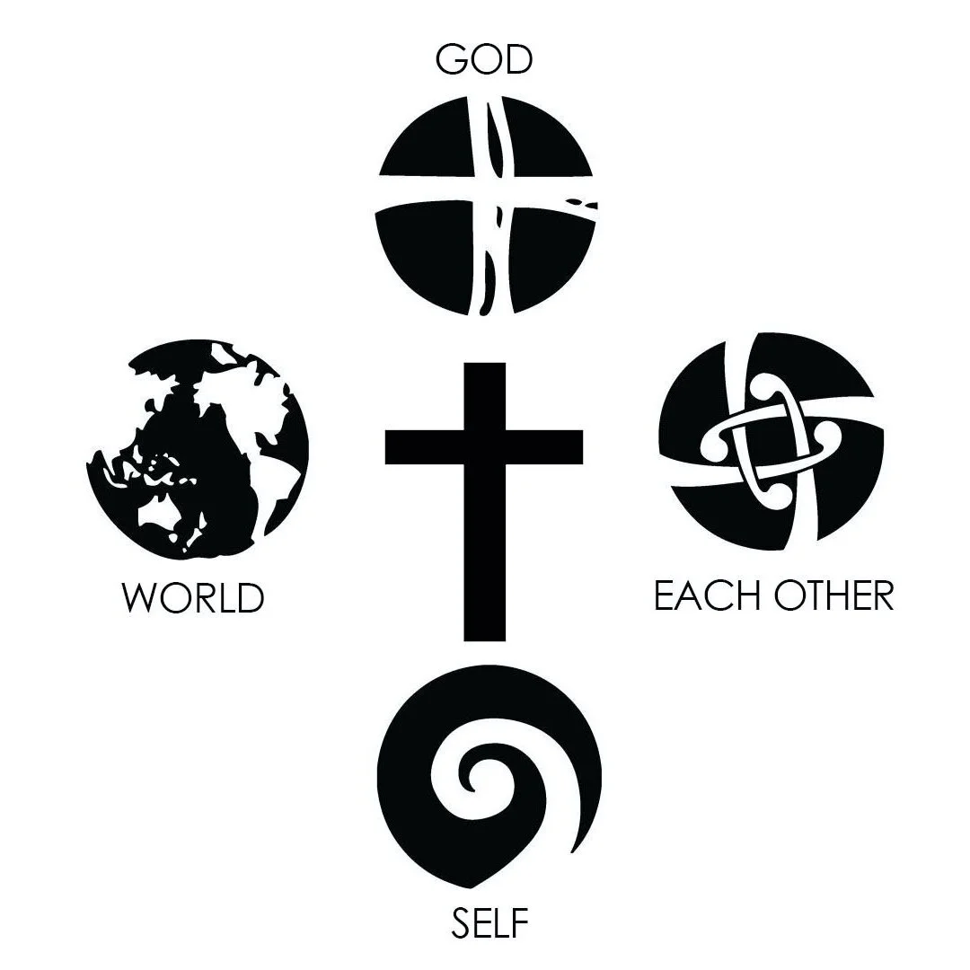 The four relationships placed around the cross - Courtesy South West Baptist Church