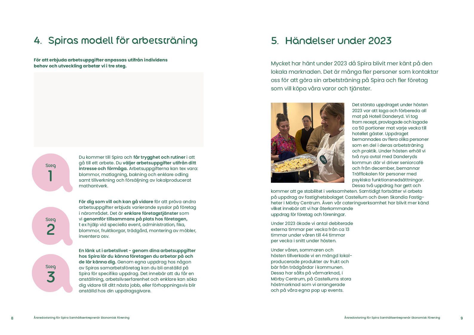 SPIRA004 Årsredovisning 2023_08-09X.jpg
