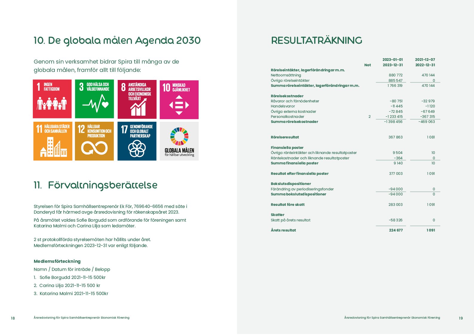 SPIRA004 Årsredovisning 2023_18-19X.jpg
