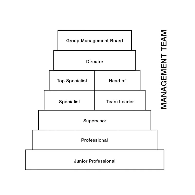 HR Development — Holy Fashion Group (DE)