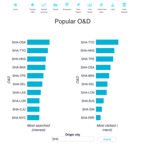 popular+O+and+D.png