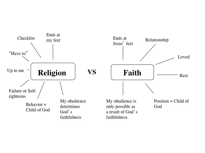 Religion Vs. Faith — Broken & Hopeful