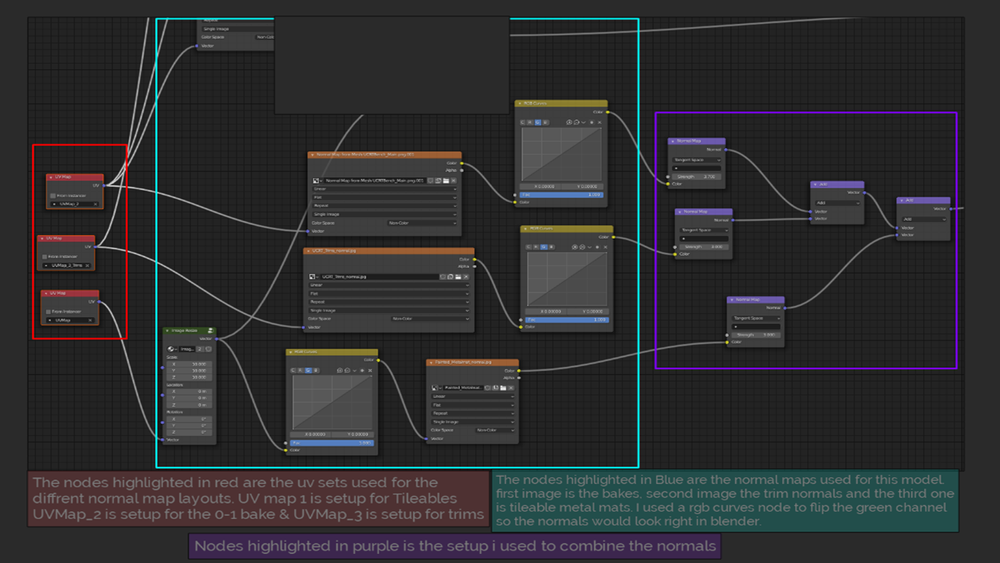 Mastering Hard Surface in Blender — Experience points