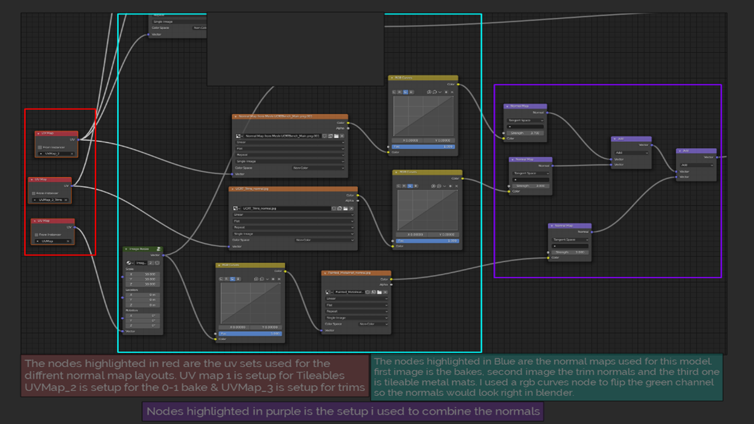Mastering Hard Surface in Blender — Experience points