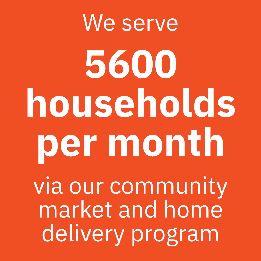 Atendemos a 5.600 hogares al mes a través de nuestro mercado comunitario y programa de entrega a domicilio