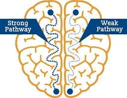  Basic Beliefs Can Lead to Chronic Emotional Distress if Not Treated