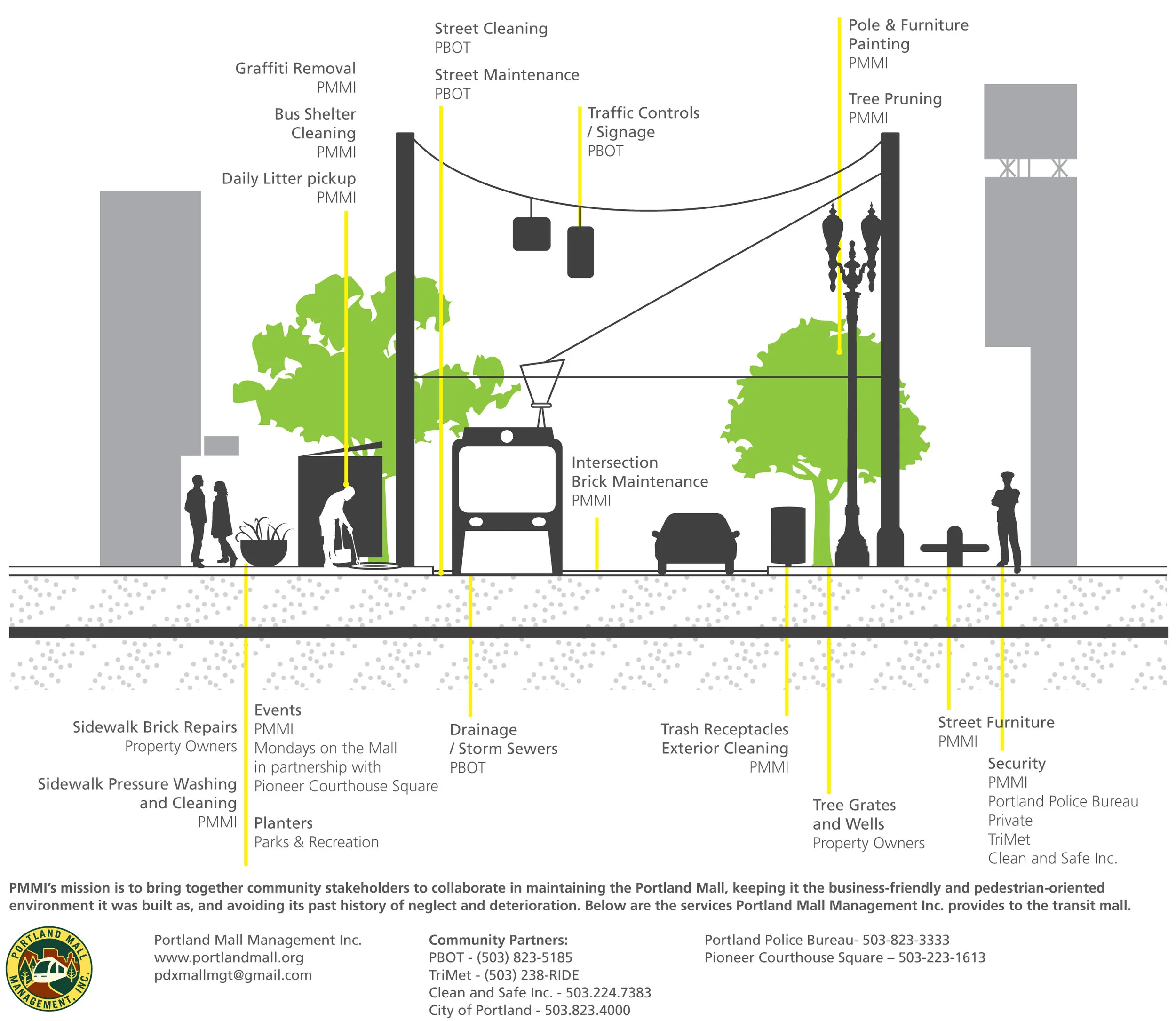 PMMI graphic_rnd 5.jpg