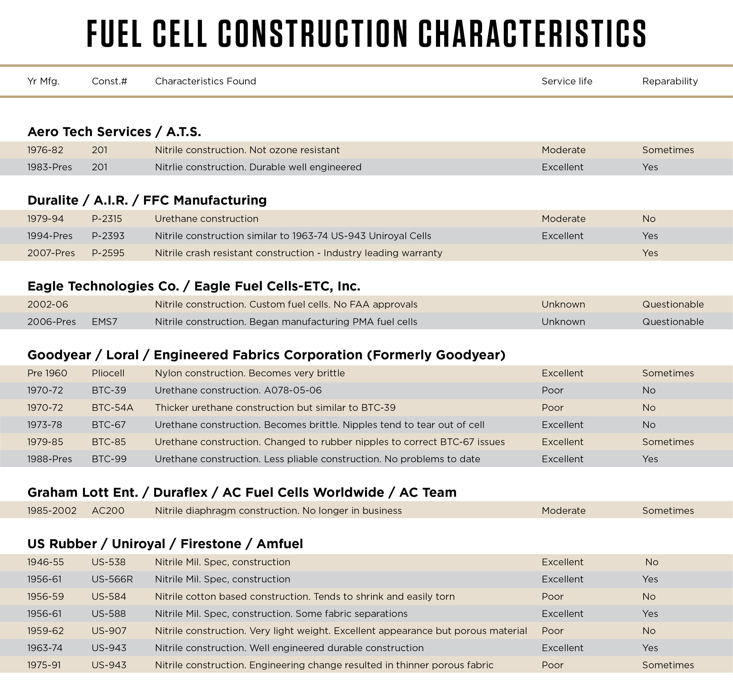 FUEL CELL REPAIR — Reliance Aero Products
