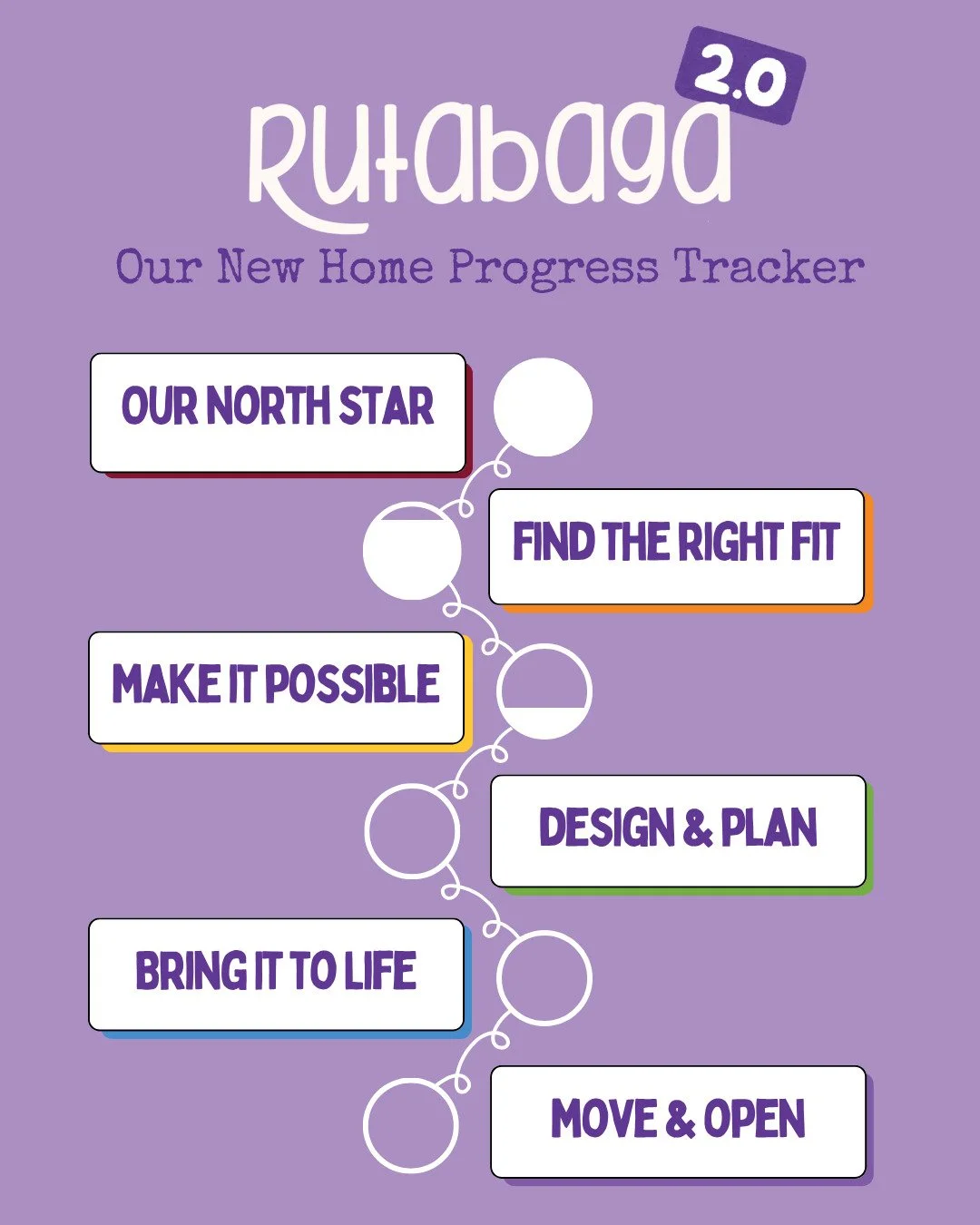 Starting a little Rutabaga 2.0 highlight section so you can follow along with this next chapter. This fun progress tracker on the website, and I&rsquo;ll be sharing updates, photos, behind-the-scenes moments, and the honest in-between parts here too.