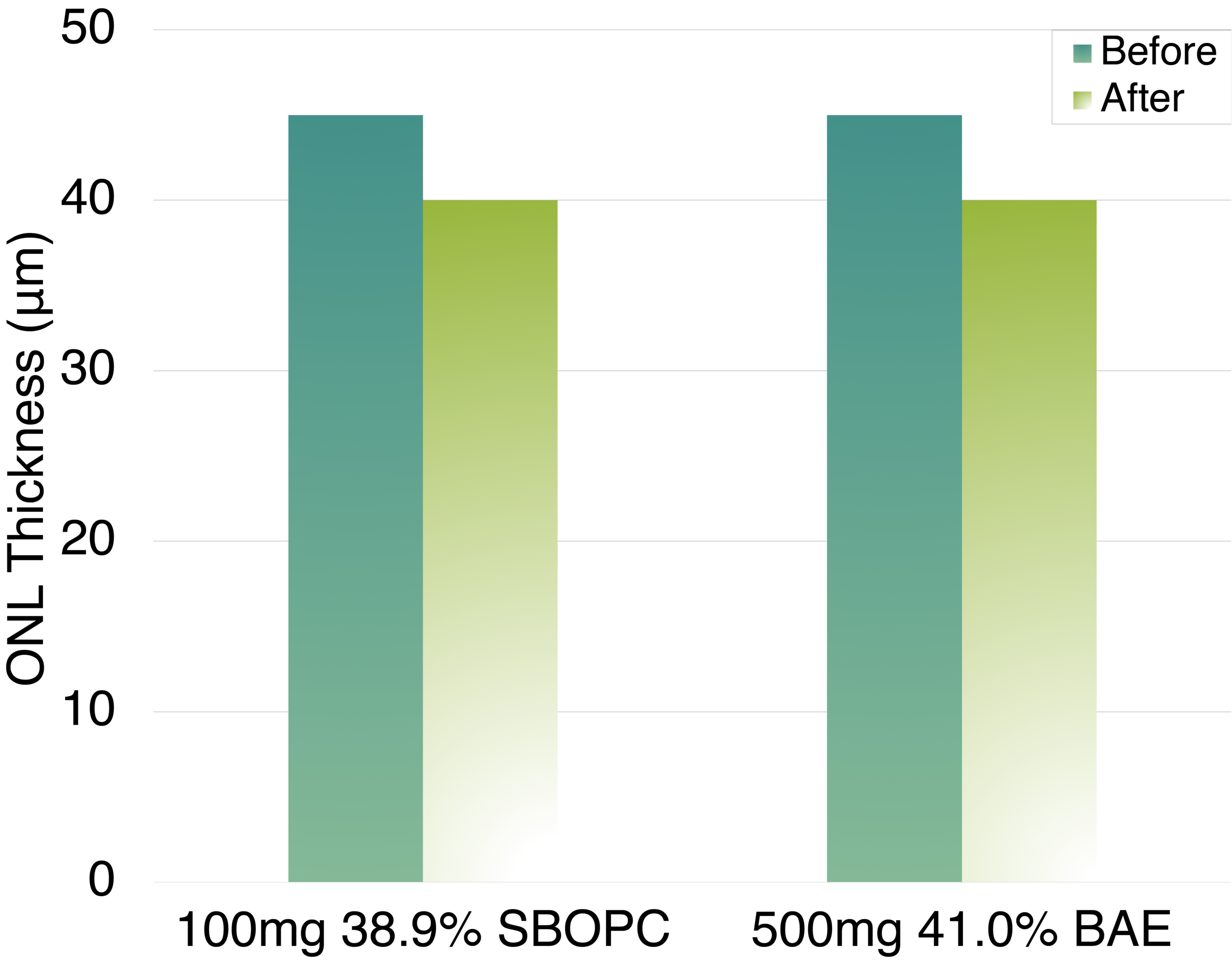 CyanthOx Eyes and Vision SBOPC BAE Comparison ONL.png