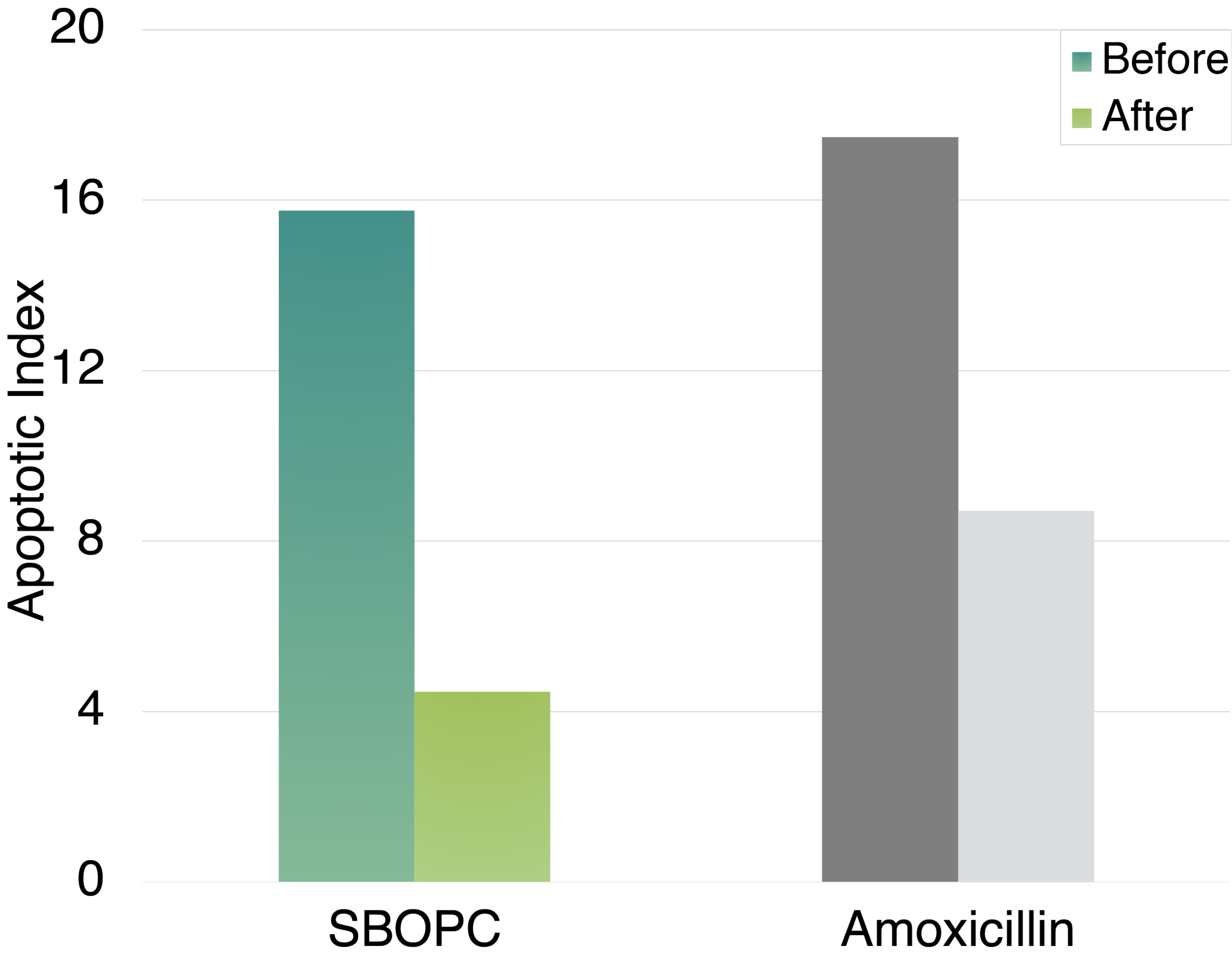 cyanthox health benefit gastrointestinal gastric Apototic.png