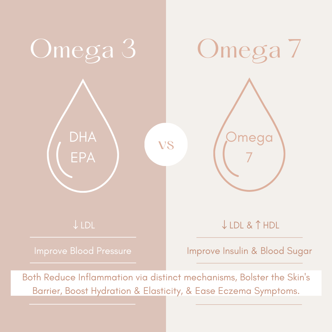 Omega 3-7: Revolutionize Your Skin and Metabolic Health