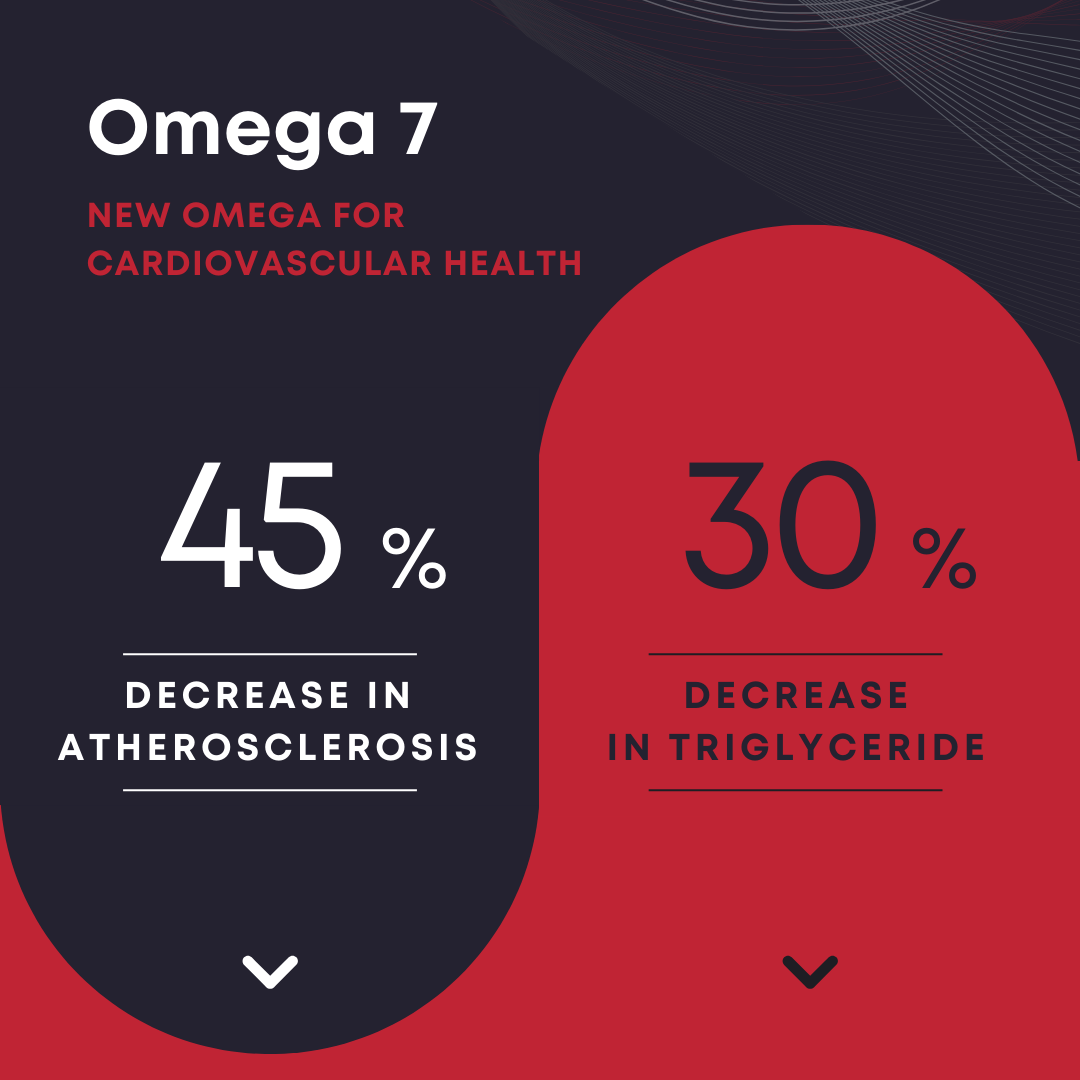 Omega 7: Reduce Plaque Buildup &amp; Triglycerides