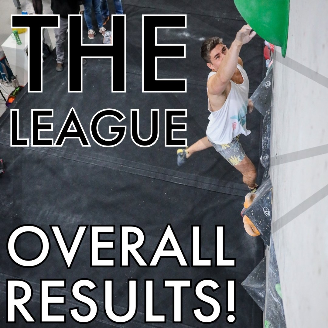 With Round 3 coming to an end this week, we can now reveal the results for this round and the overall results. Head to the website via the League page to view the results. 

It was great to have so many people taking part and to see people giving it 