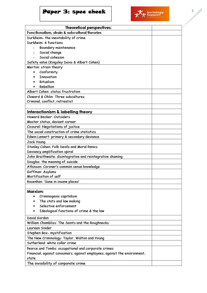 A Level Paper 3 Crime detailed spec check list