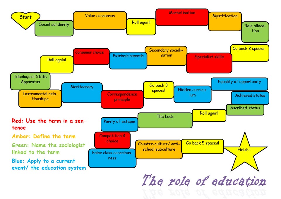 A Level Education theory board game