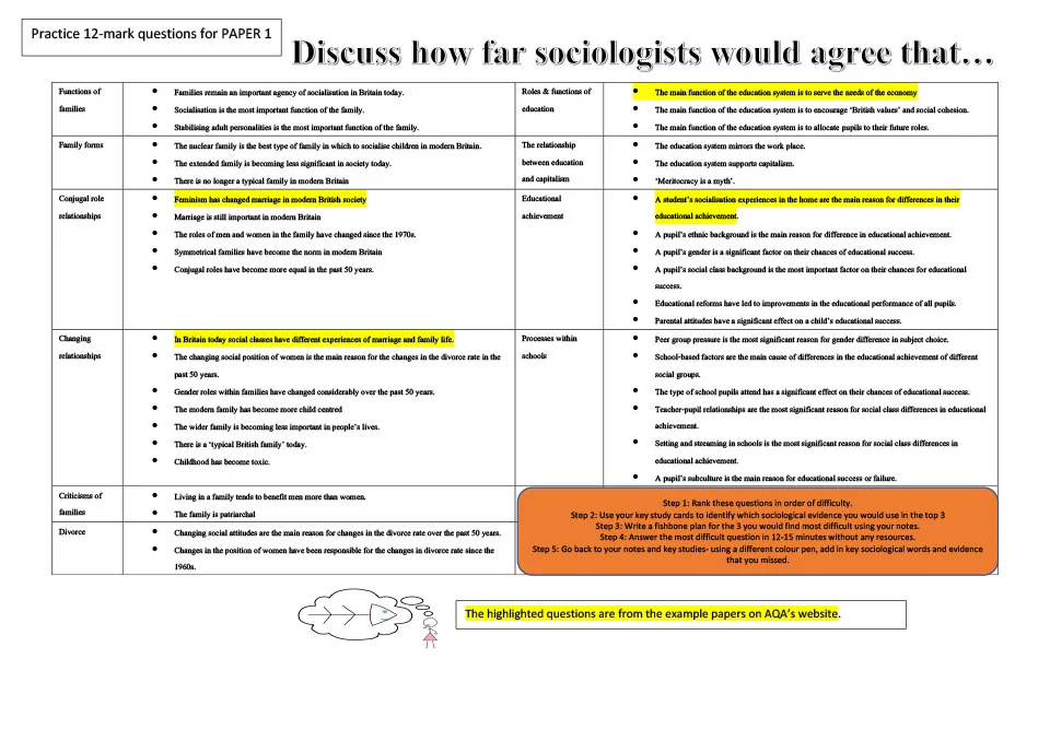 Sociology_Support_GCSE_paper_1_12_mark_practice_questions.jpg
