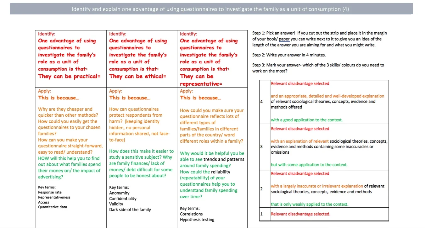 Structure strips for a GCSE application to method question