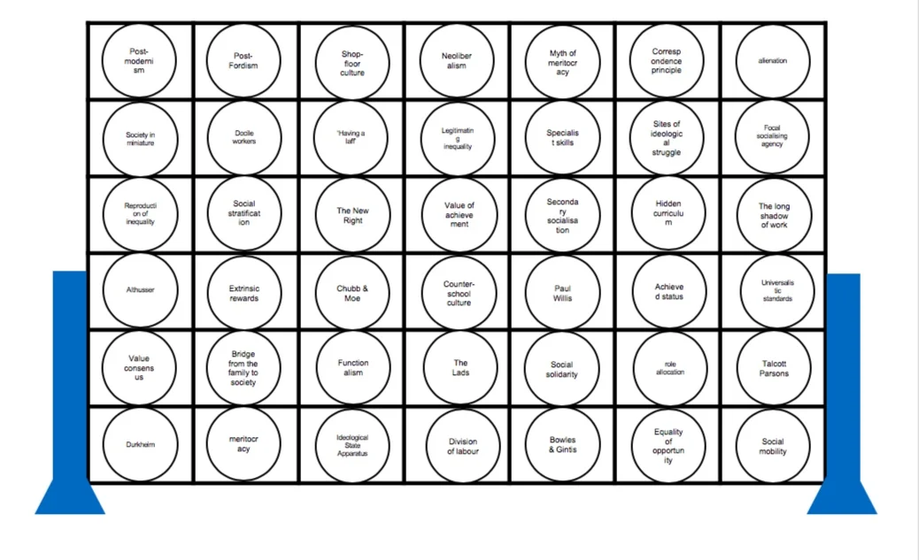 Role of education: connect 4