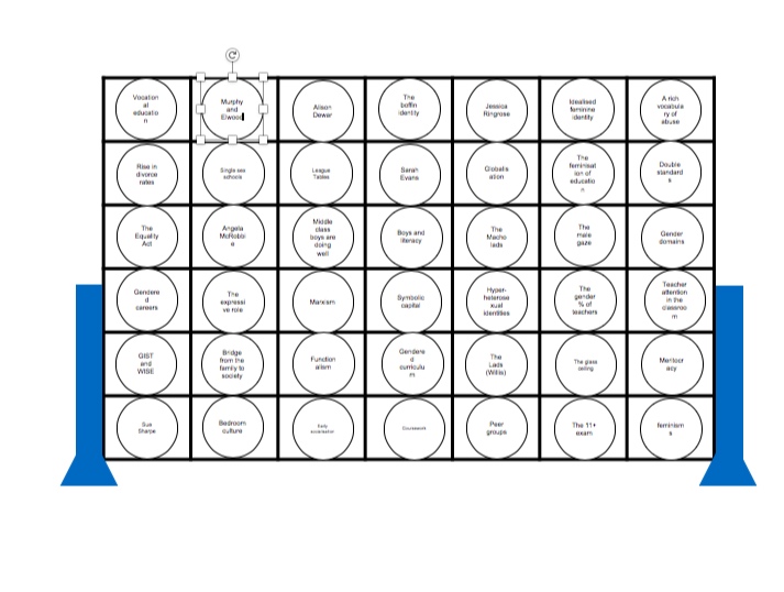 Gender differences in education