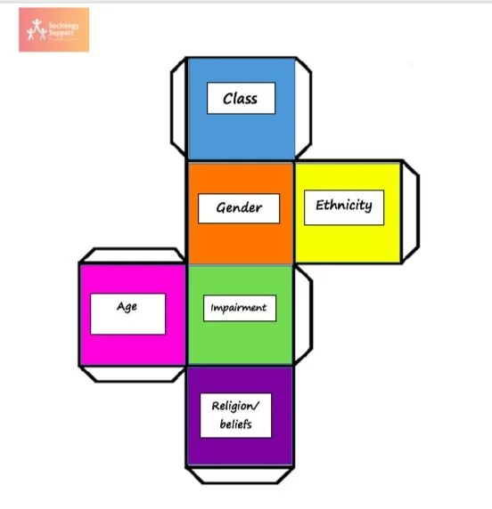 Social characteristics dice