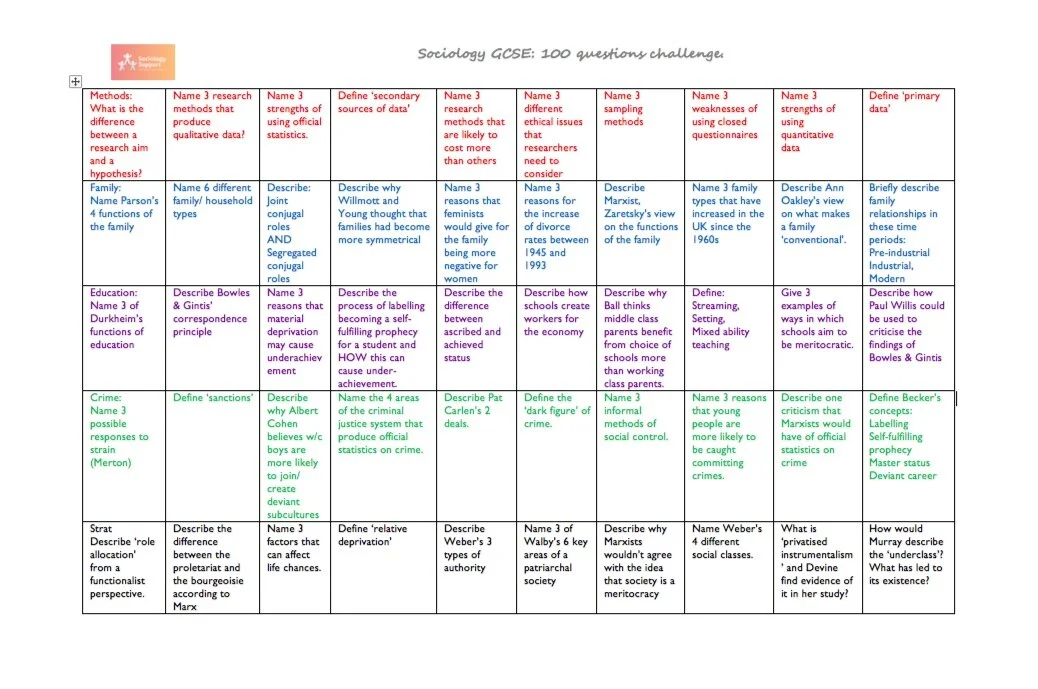 100 knowledge/ retrieval questions challenge 