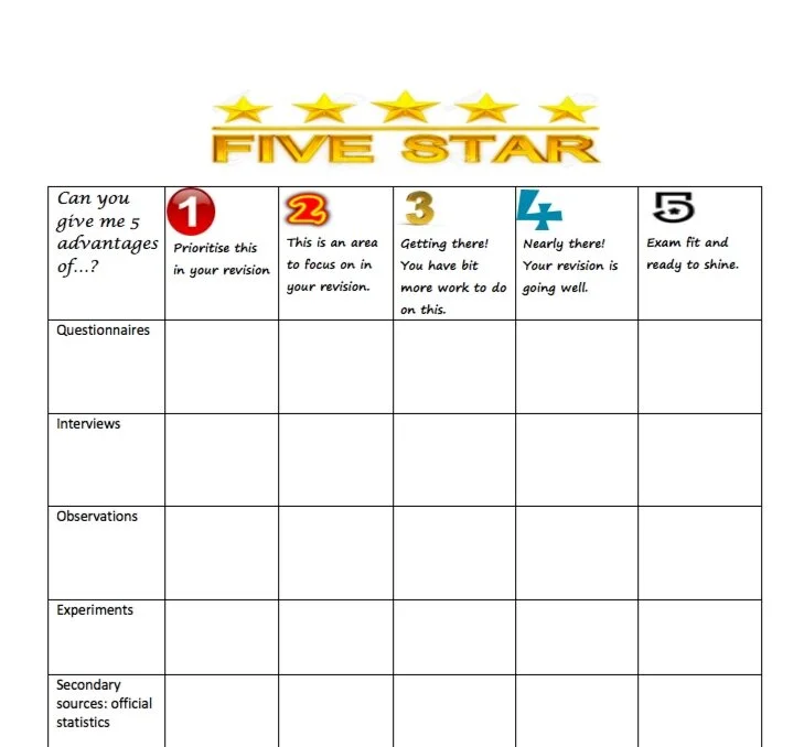Give me 5: advantages of methods