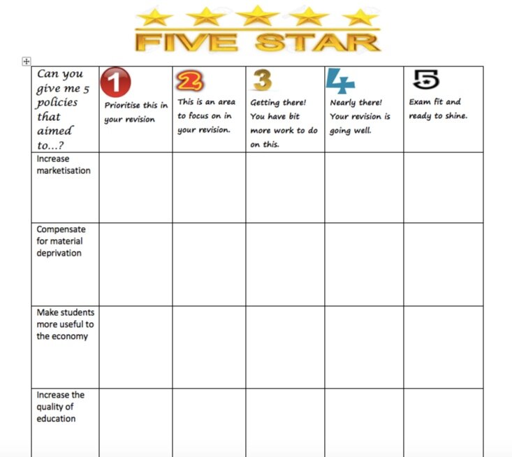Give me 5: intentions of educational policy