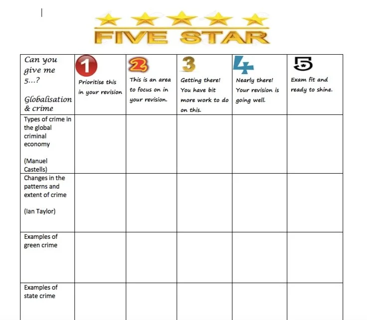Give me 5: Globalisation and crime