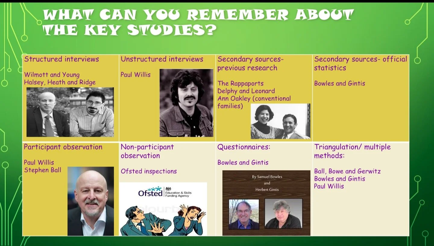 Methods in context: applying methods to the key studies