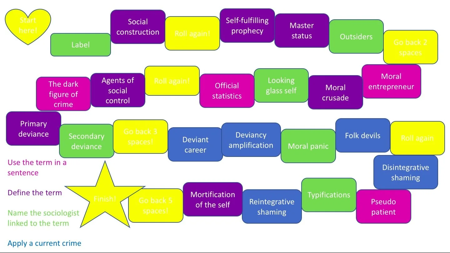 Interactionism with crime &amp; deviance board game