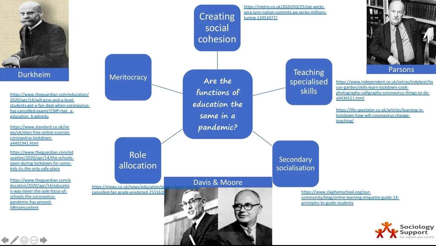 Applying functionalism to education in a pandemic lock-down