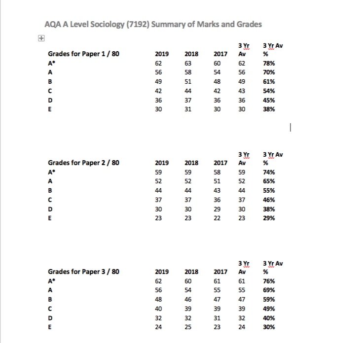 2017 GCSE Maths Grade Boundaries (AQA), Maths