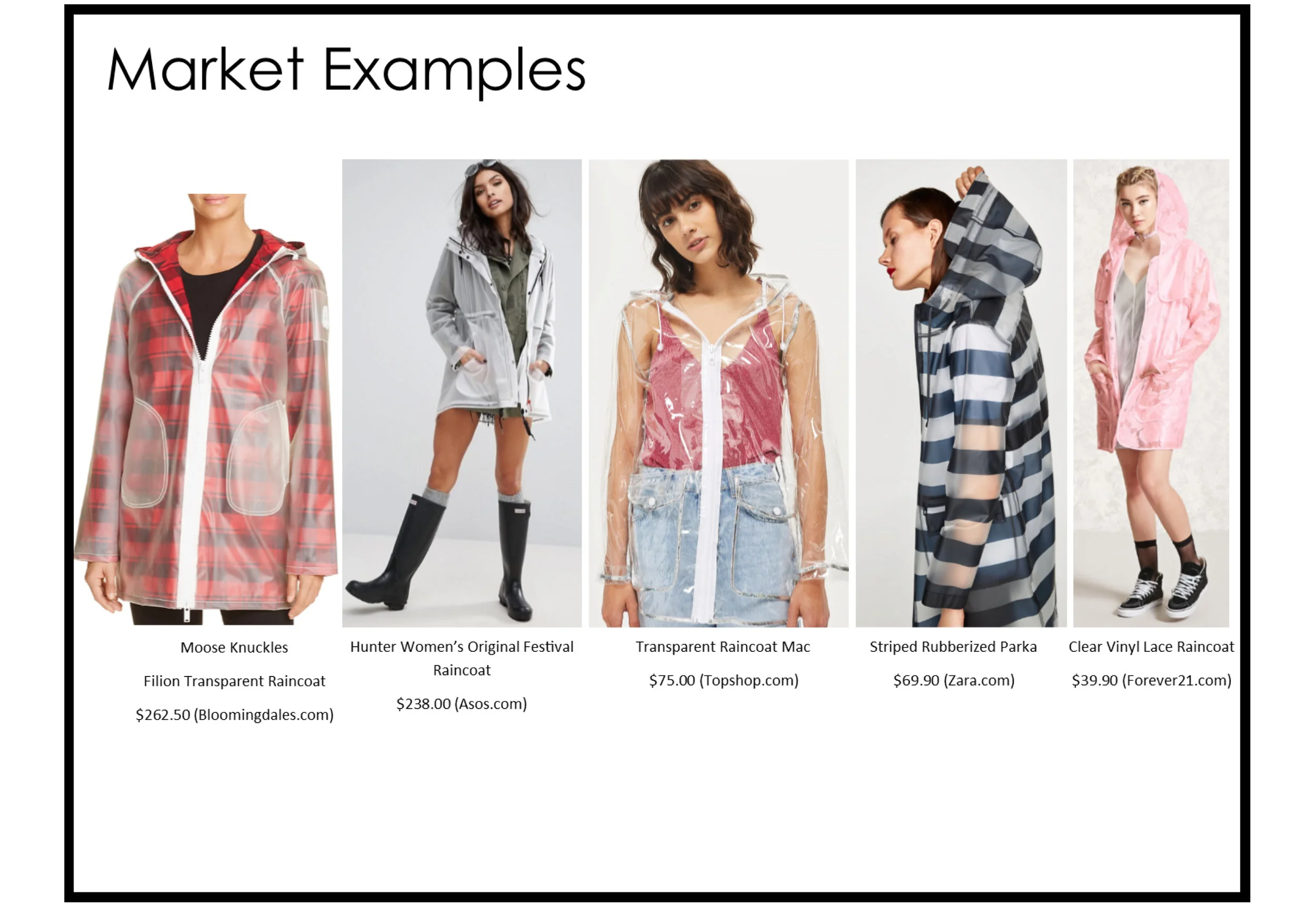 Page to Show Current Market Saturation and Adaptation of Trend