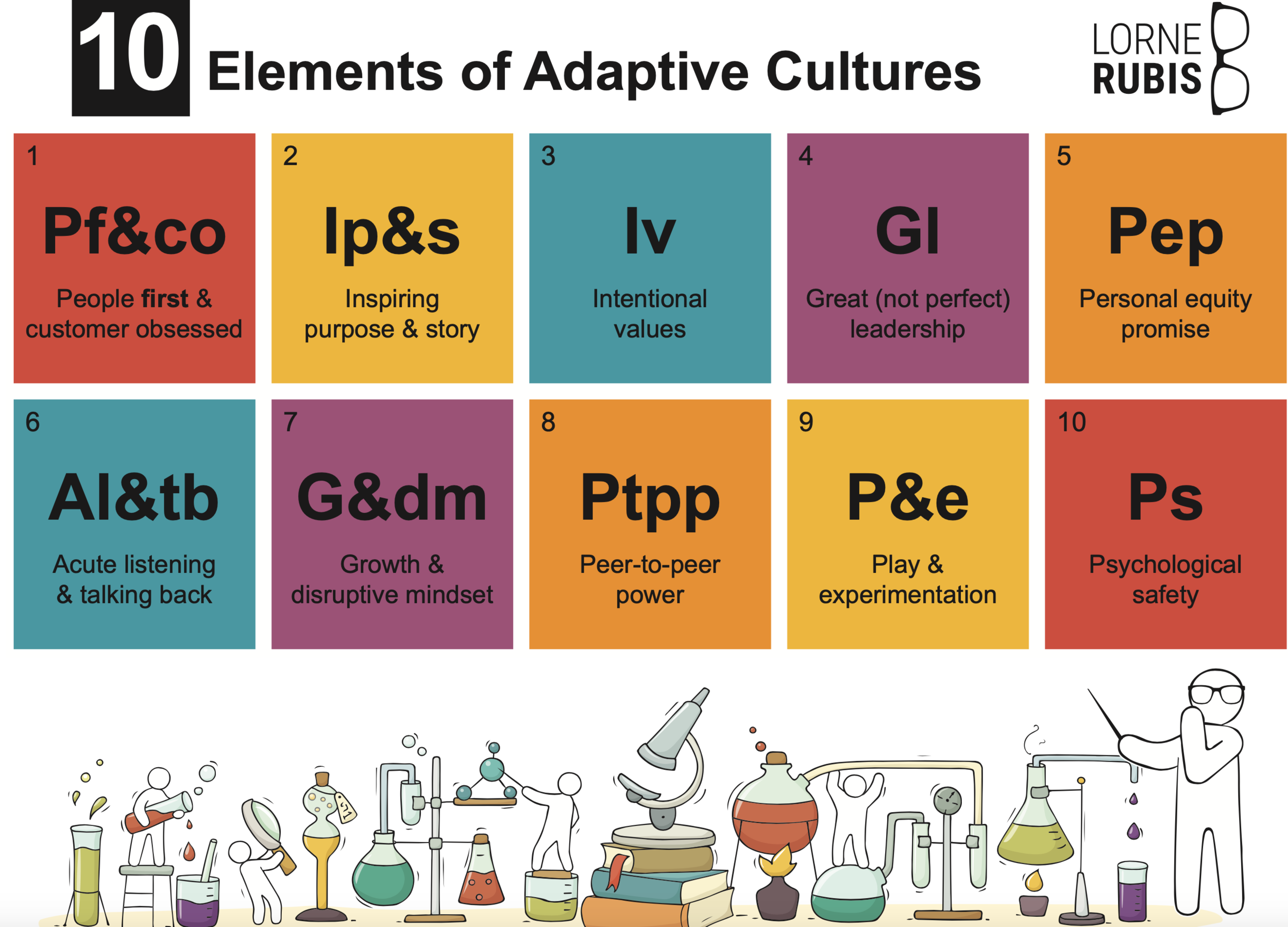 Examples of the 10 Elements of Adaptive Cultures at Work!