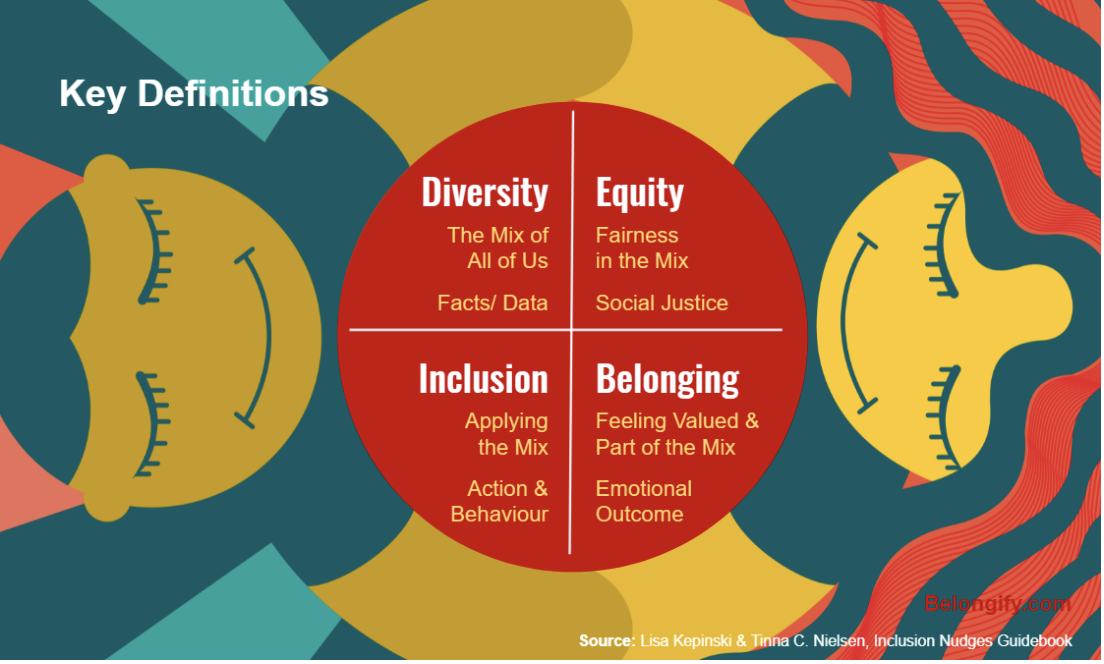 Why Invest in Belonging?