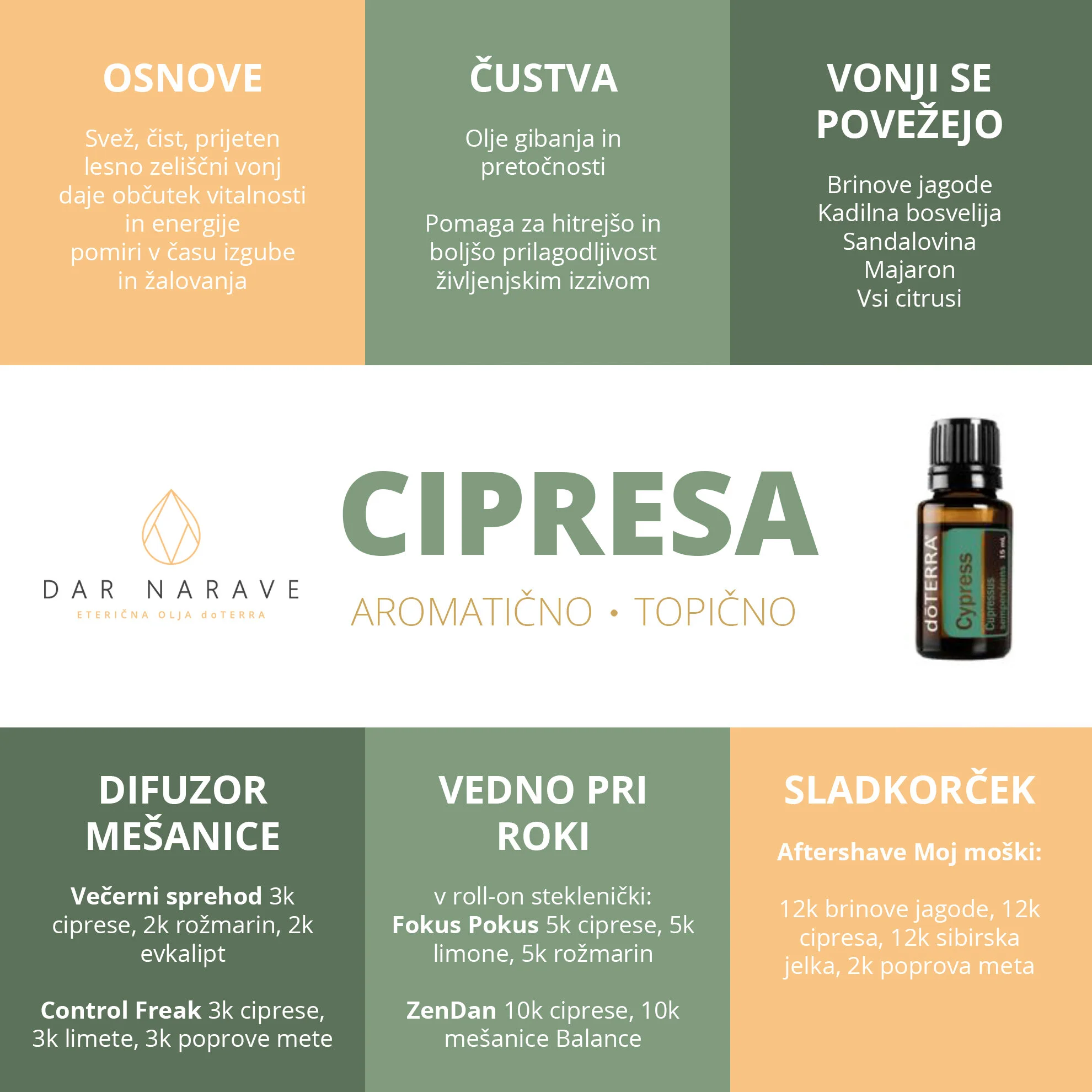 Uporaba eteričnega olja ciprese