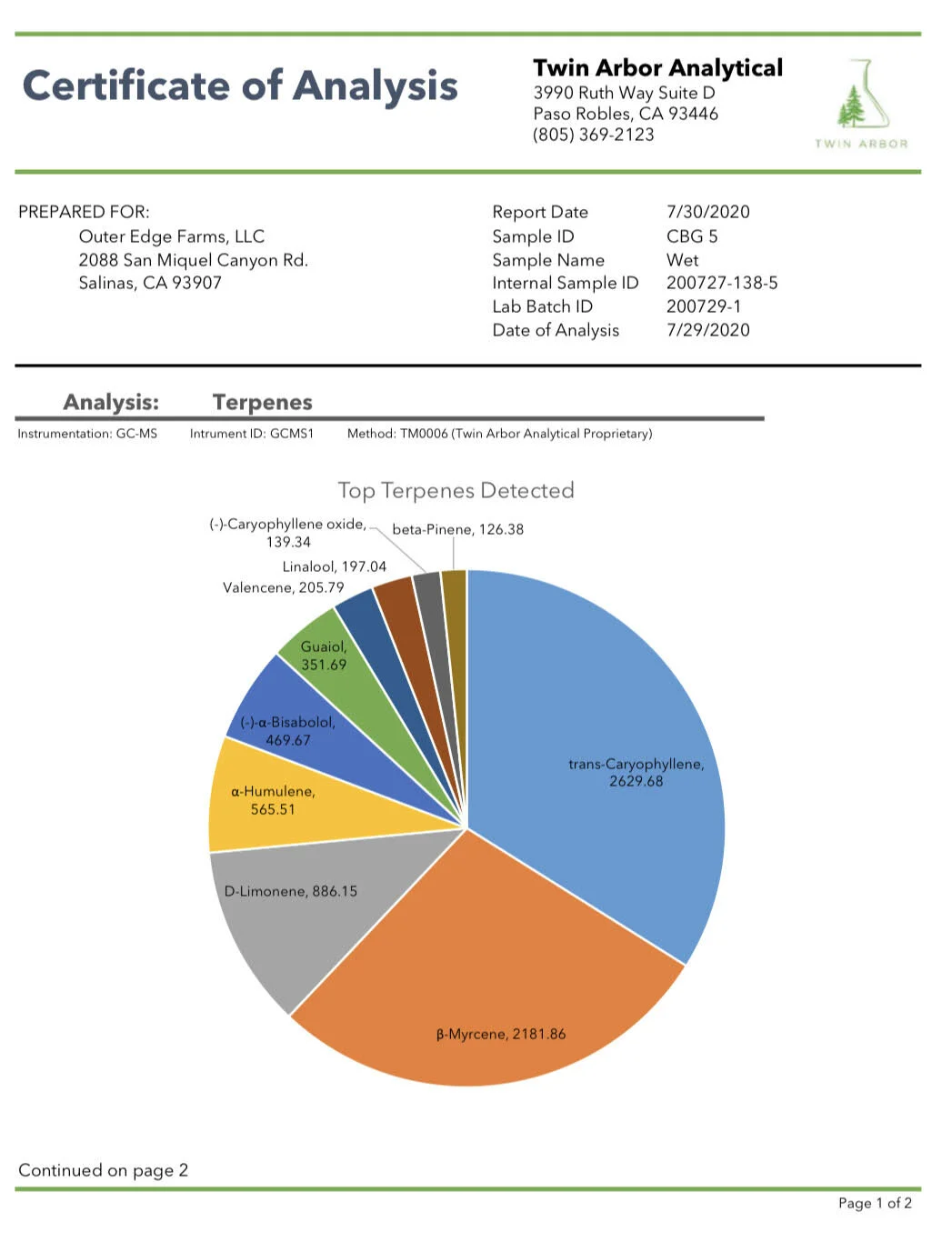 Lemon G terp chart