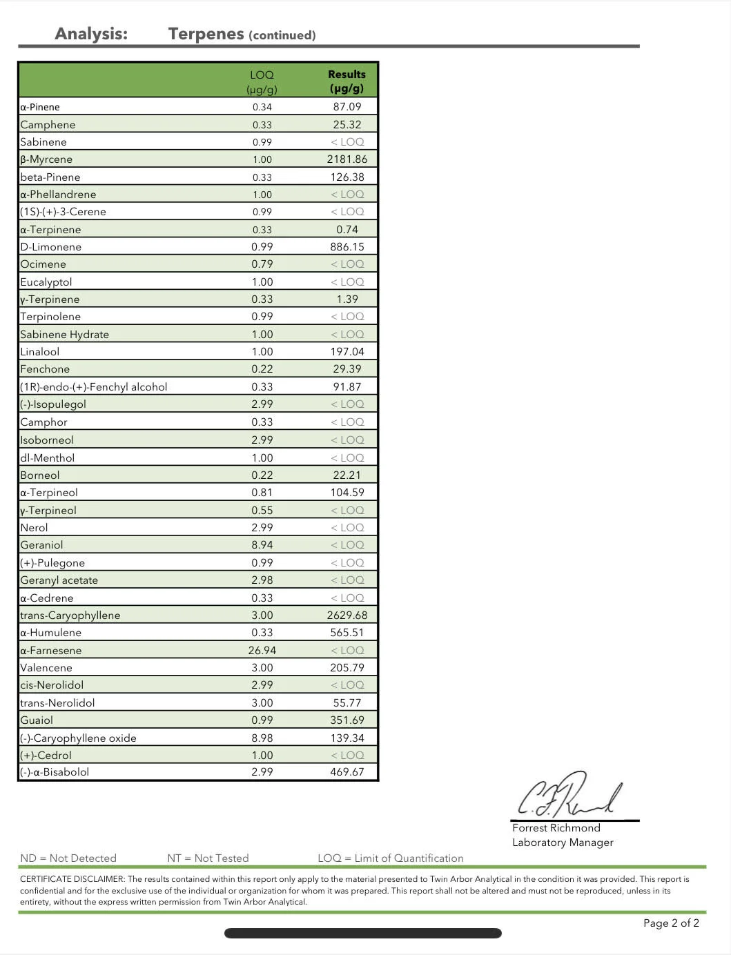 Lemon G terpene profile