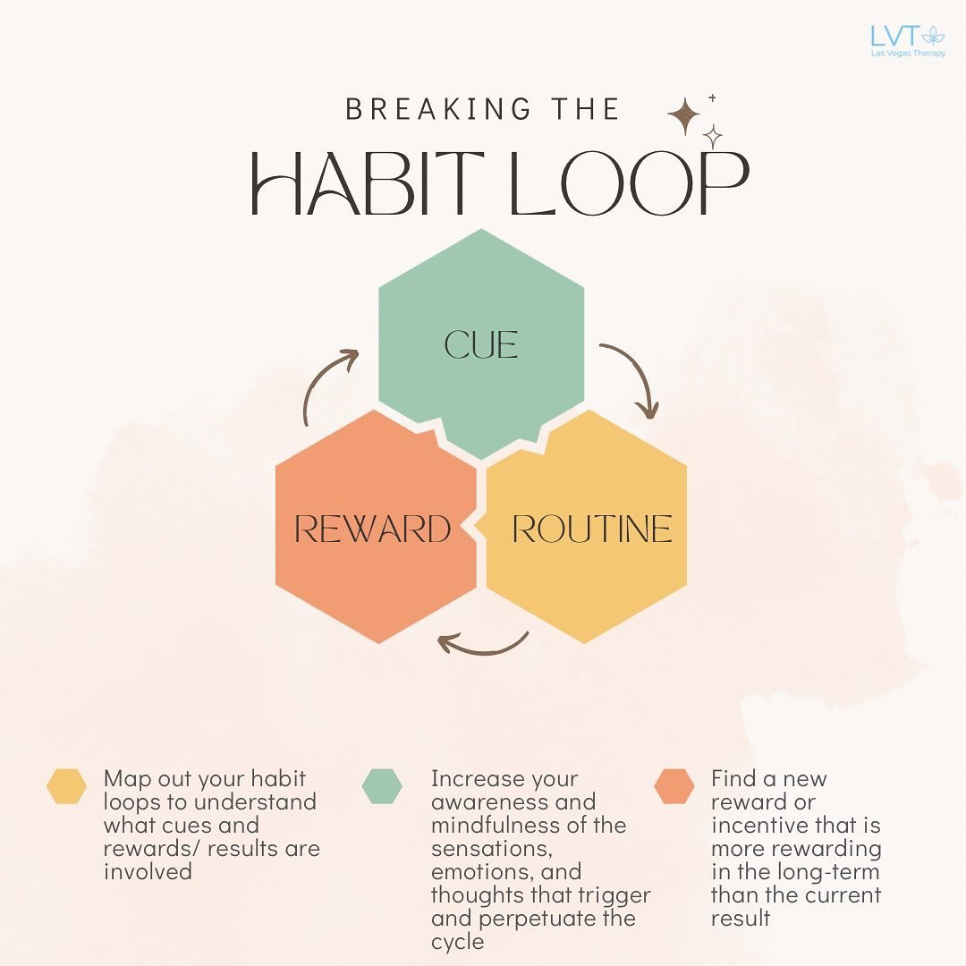 Are you stuck in a habit loop, repeating the same patterns over and over? It&rsquo;s time to take control and make a change. ⏳

Identify your triggers, challenge your thoughts, and replace old habits with new ones. You have the power to break the cyc