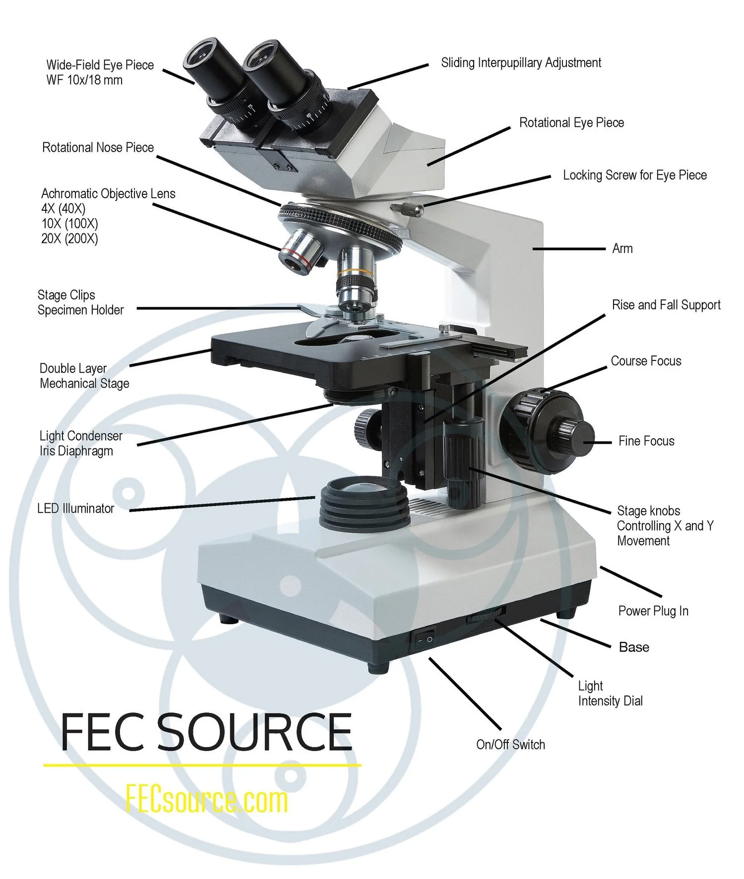 FEC+Microscope+Componets+Guide+web.jpg