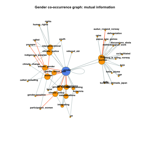 gender-graph-MI.png