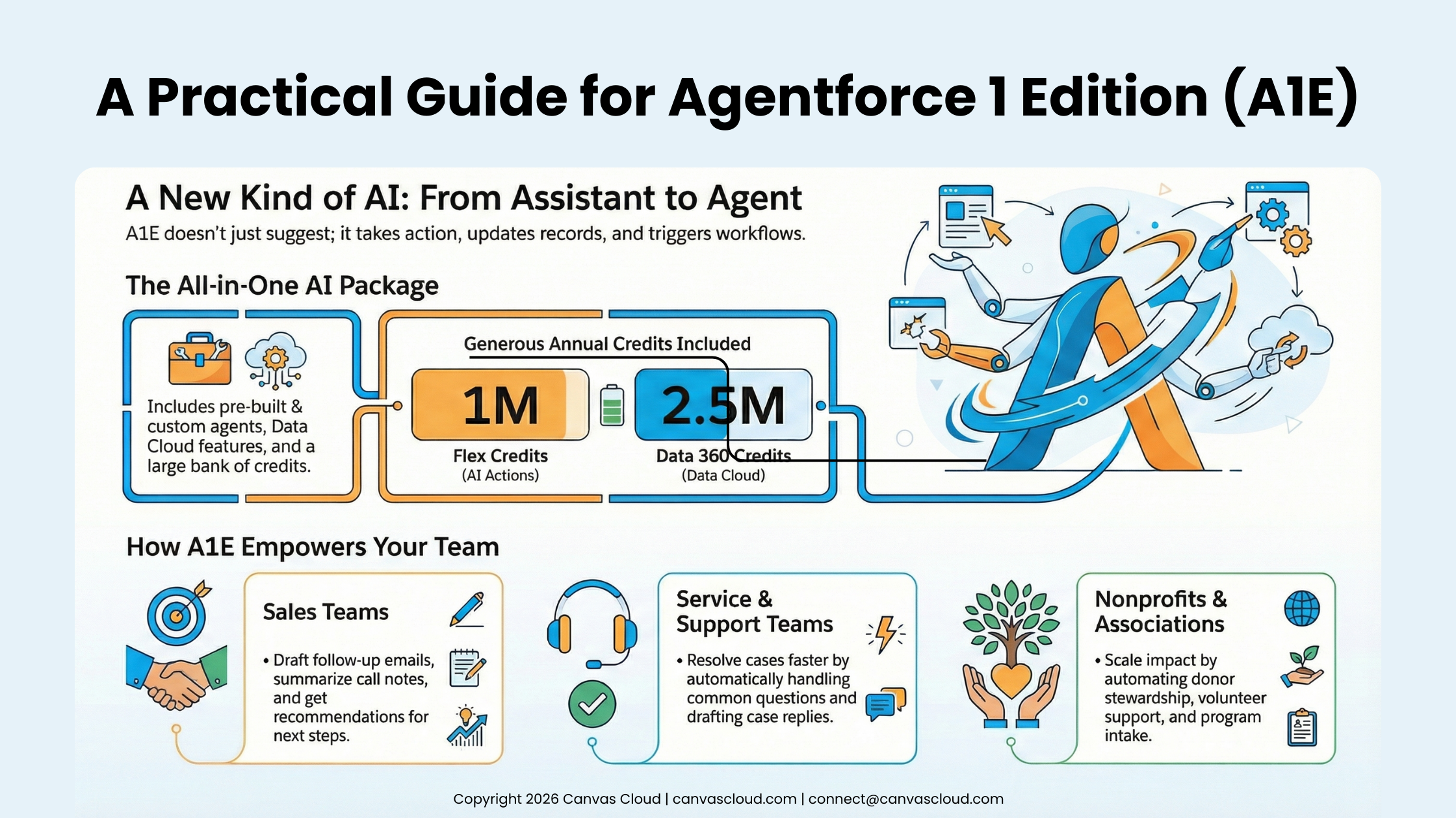What Is Agentforce 1 Edition (A1E)? A Practical Guide for Everyday Salesforce Users