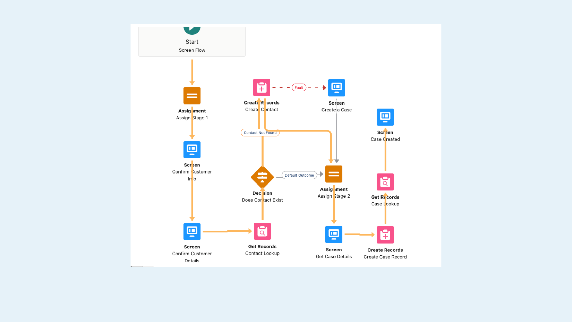 Salesforce Summer 26 Release Highlights