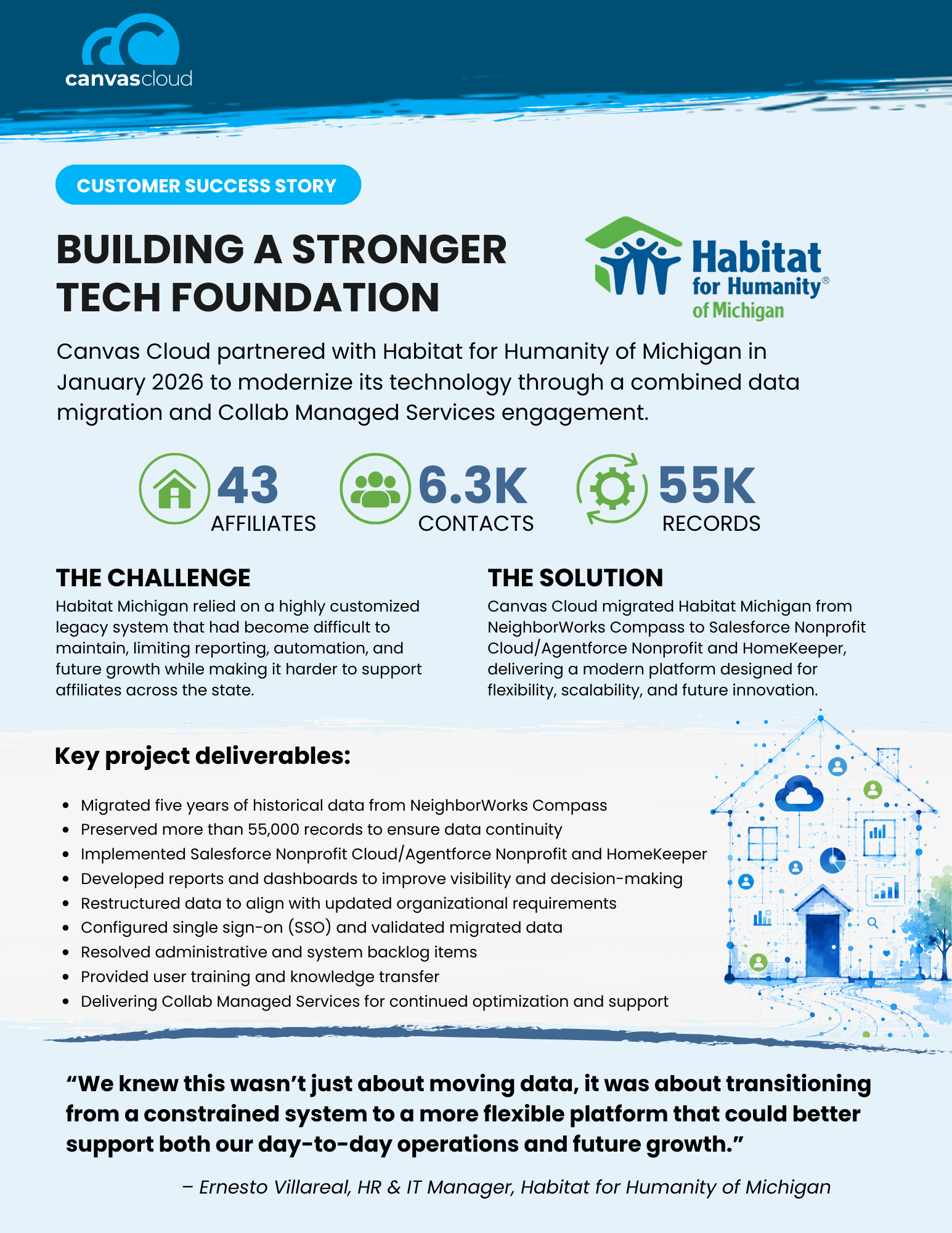 Canvas Cloud Helps Habitat for Humanity of Michigan move to Salesforce and Homekeeper