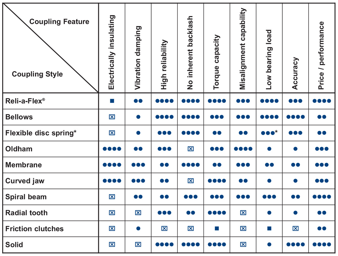 Coupling-Performance-Features-1080x818px.jpg