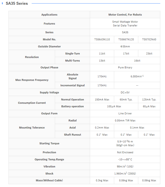 Absolute Encoders（Multi-Turn） — Reliance Precision Australia