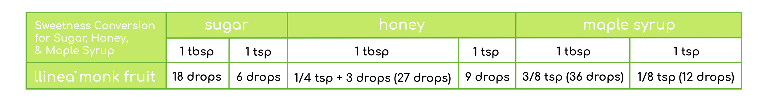 Monk Fruit Drops Conversion Chart