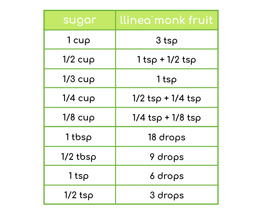 Tips For Use Llinea Monk Fruit — Llinea Monk Fruit