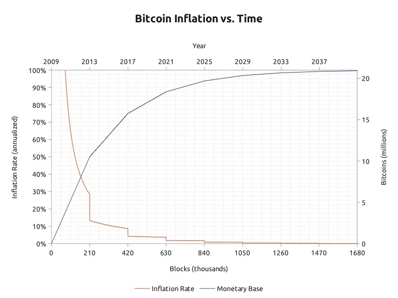 Source: BitcoinTalk.org